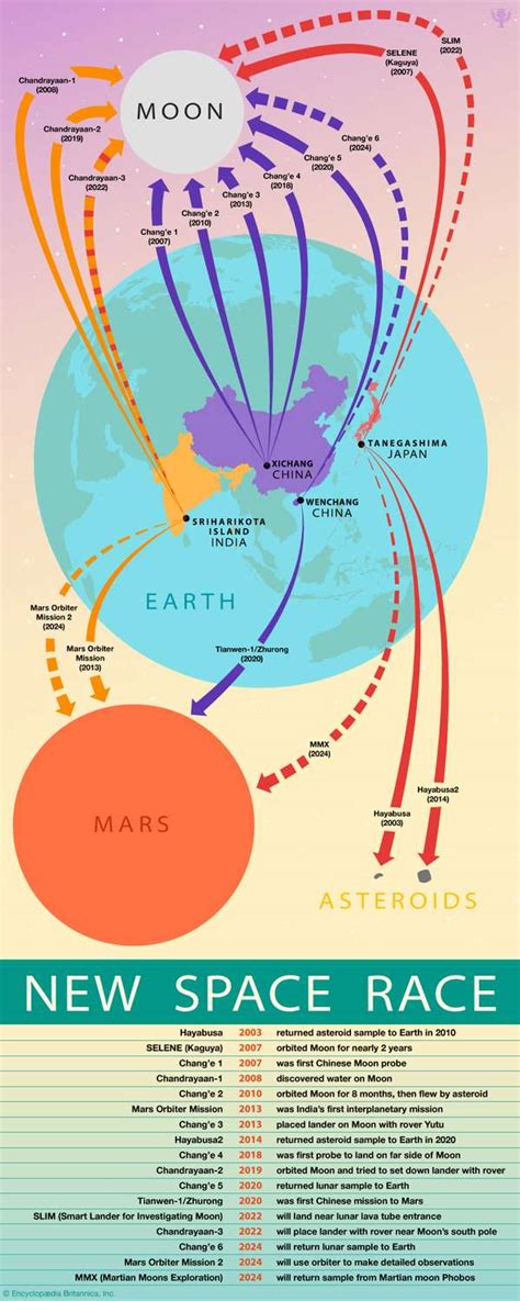 The new space race, explained .